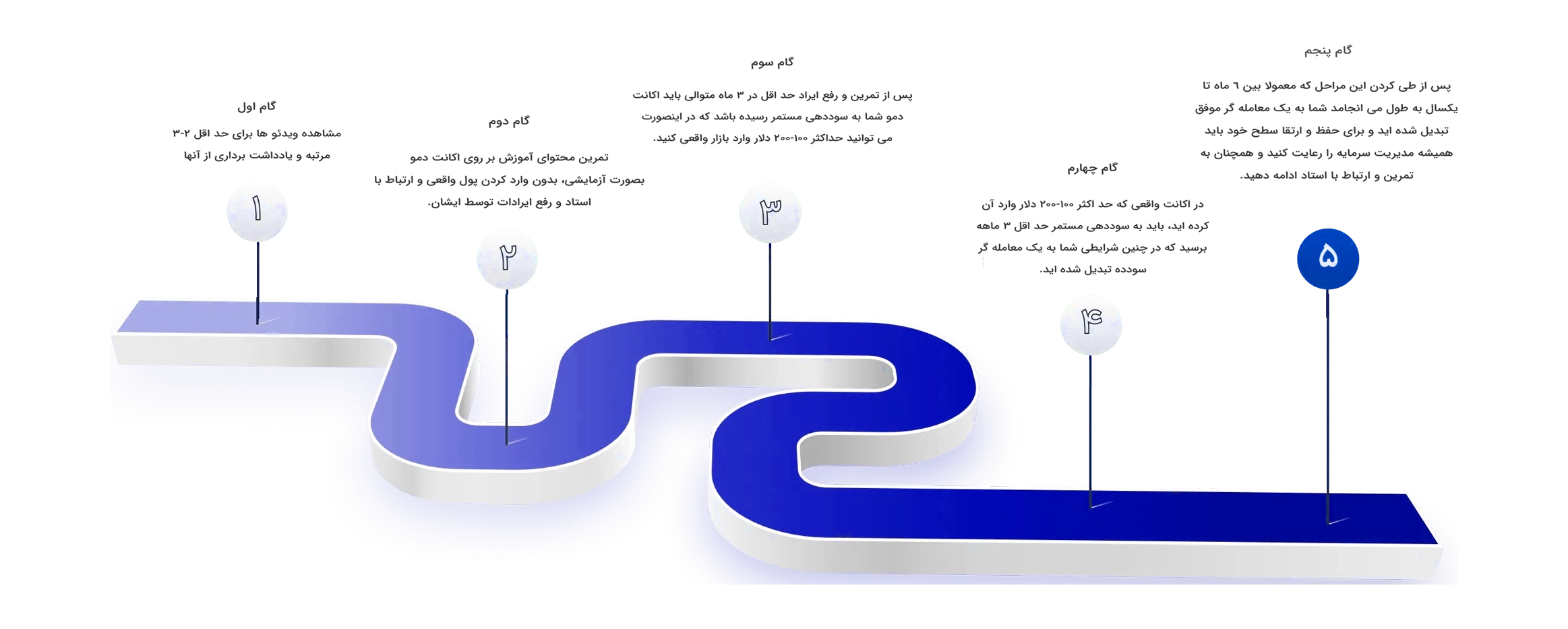 تحلیل تکنیکال