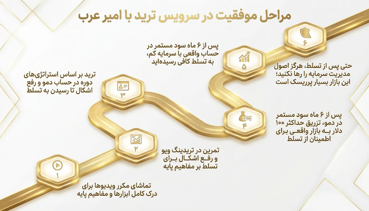 آکادمی تحلیل تکنیکال امیر عرب